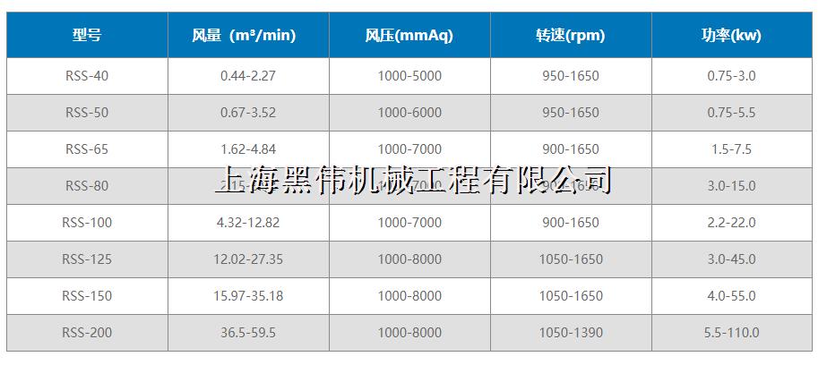 三葉羅茨水蜜桃视频污在线观看型號參數詳解