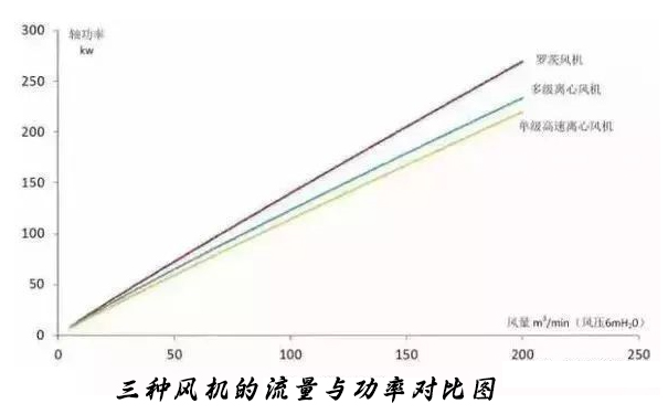 城市水蜜桃国产在线观看廠選對曝氣鼓水蜜桃视频污在线观看可以節約能耗